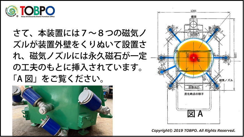 W-MTD磁気熱分解装置が処理できるものとして生活ゴミ・紙おむつ等の難燃物・ゴム製品・木材・プラスチック等の石油化学製品・動植物性残渣・農業廃棄物・工業廃棄物・漁網・牛豚鳥の糞・その他の有機物であれば、基本的にどんなものでも処理可能ですが、処理物によっては同じ処理物だけの投入より、一定の割合での混合投入が、より良い処理状態を作ります。メーカー販売部TOBPO。