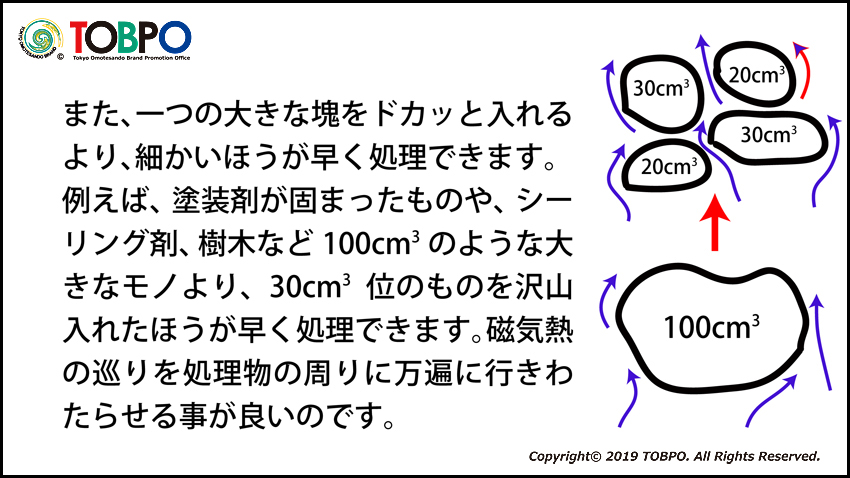 W-MTD磁気熱分解装置は、炉内に送られる僅かな空気と磁力とが、磁気熱反応を起こし高エネルギー状態となることで、炉内の有機物を燃焼させることなく、原子の状態までバラバラに分解処理。