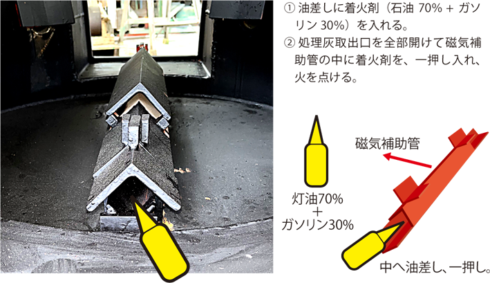 W-MTD磁気熱分解装置は、稼働初期時に僅かな加熱を要しますが、分解反応の熱源に関しては電気、化石燃料などを必要としません。メーカー伝導工業販売部TOBPO。
