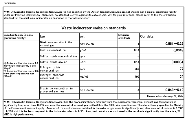 Beaches like this.....Will be revived by W-MTD : Volume reduction of landfill waste and Diaper processing