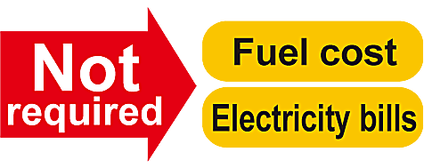 Volume reduction of landfill waste and Diaper processing
